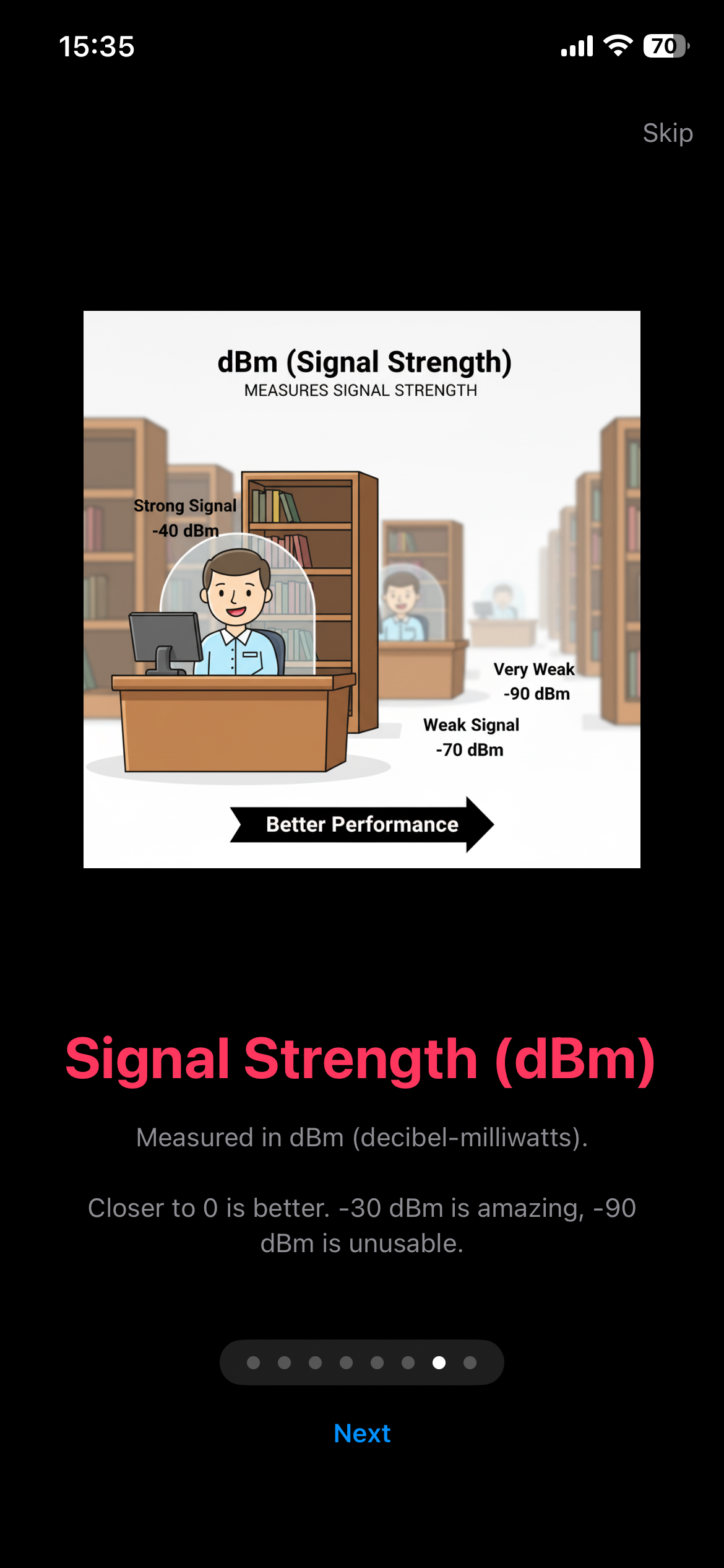 Signal Strength explained