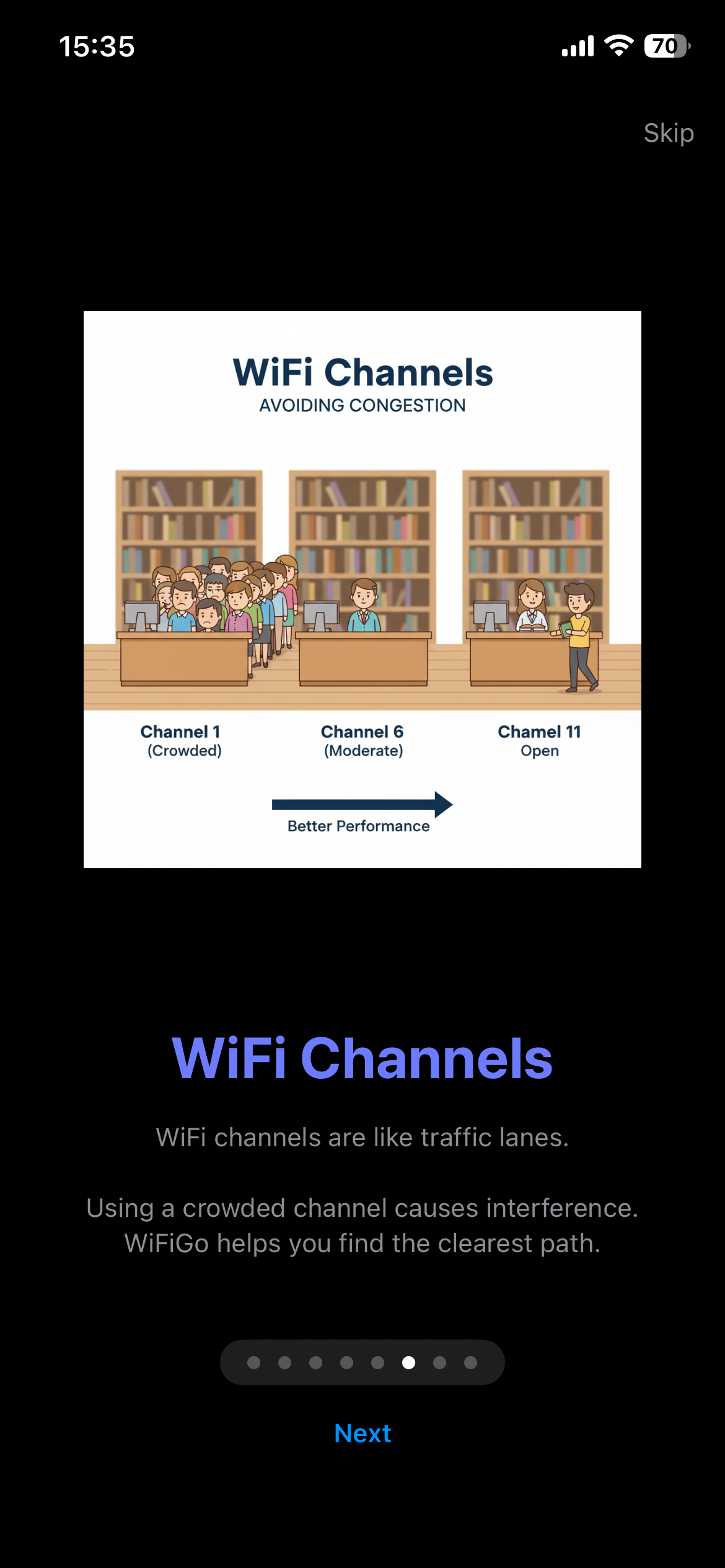 Wi-Fi Channels explained